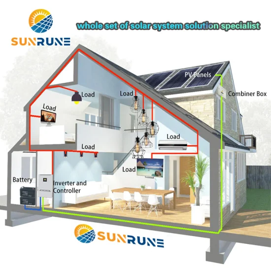 Panel solar fotovoltaico monocristalino Trina 400W 425W 450W 500W 550W 600W 670W