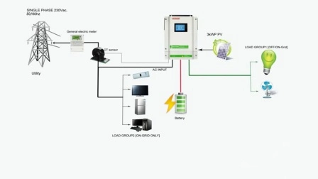 Sorotec 3kw 3.2kw 5.5kw on/off Grid Inversores de energía solar de onda sinusoidal pura con sistema de almacenamiento de energía